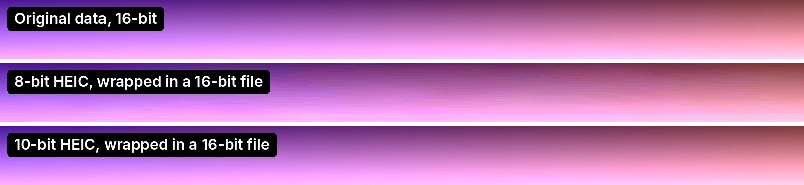 Three horizontal strips of a purple-to-pink gradient after a strong contrast stretch. The top strip, from 16-bit data, is smooth. The middle strip, from an 8-bit HEIC wrapped in a 16-bit file, shows faint horizontal bands. The bottom strip, from a 10-bit HEIC, is nearly as smooth as the top.