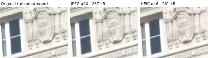 Three crops of carved stone and a window on a building. Left: original. Middle: JPEG at quality 40, with softened stonework and blocky edges. Right: HEIC at quality 46 and about the same file size, with cleaner edges and smoother texture.